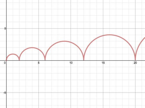 One of my favorite Daily Desmos challenges that I've created so far.